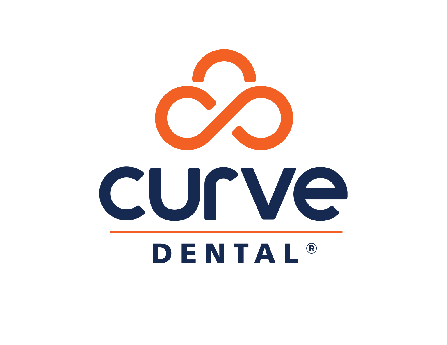 Dental practice management